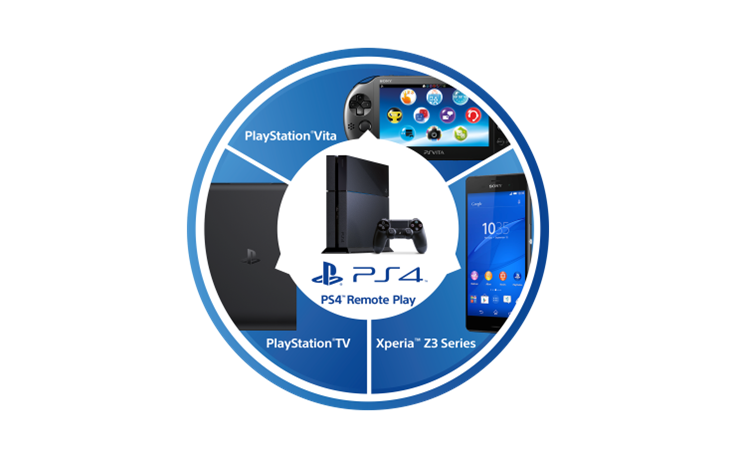 xperia-playstation.png